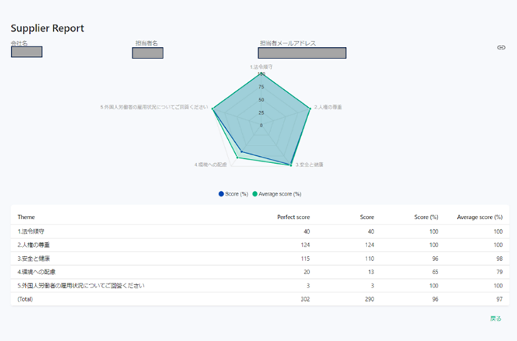 [Capture] Report screen which displays after a supplier has submitted its self-check response