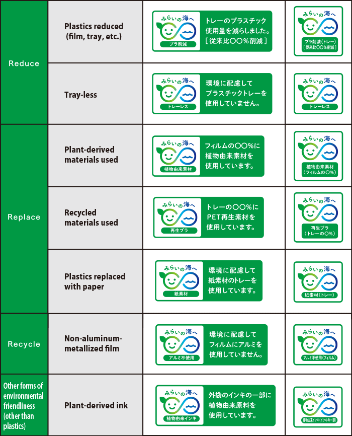 [Figure] Marking Criteria and Example of Presentation (One Example)